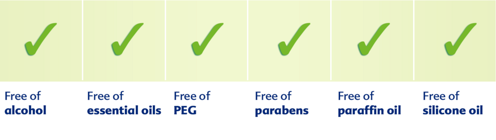 A series of green check marks aligned in a row, each corresponding to a label indicating a type of chemical or substance.